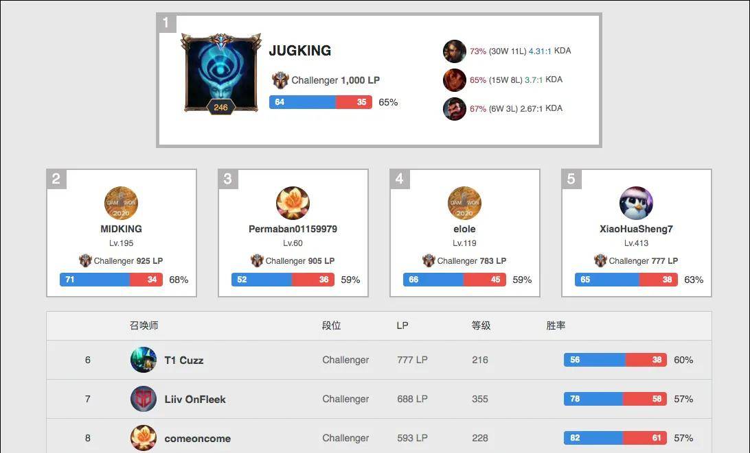 影响最终结 影响最终结