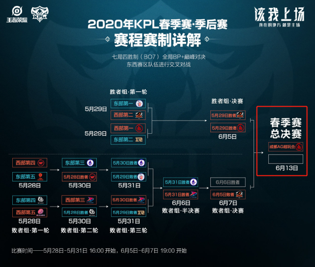 靠板凳球员 靠板凳球员